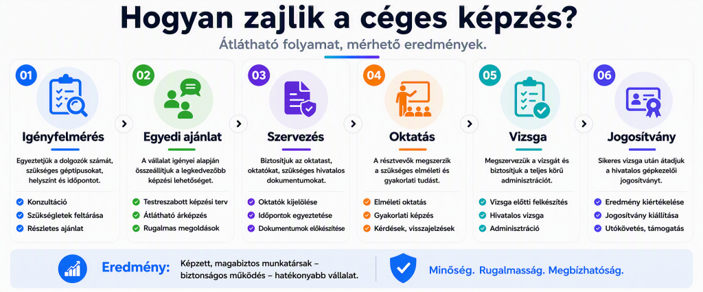 ceges-gepkezelo-kepzesek