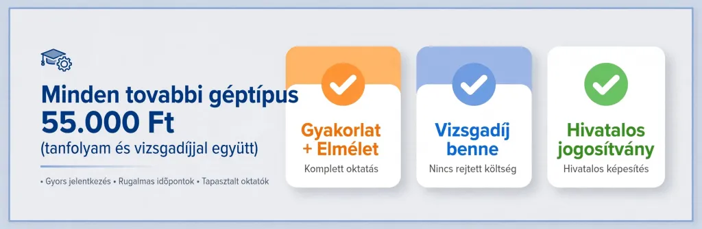 Minden extra géptípus 55.000 Ft tanfolyam és vizsgadíjjal együtt - targonca jogosítvány