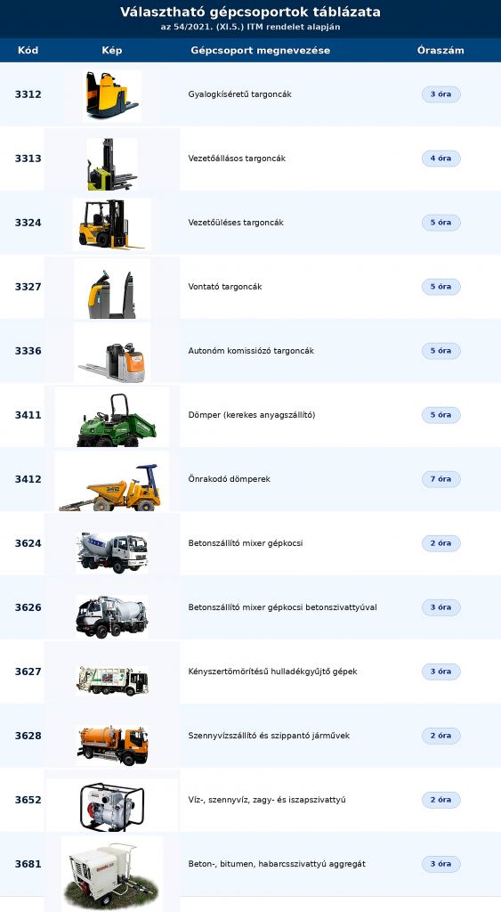 valaszthato-gepcsoportok-54-2021-ITM-